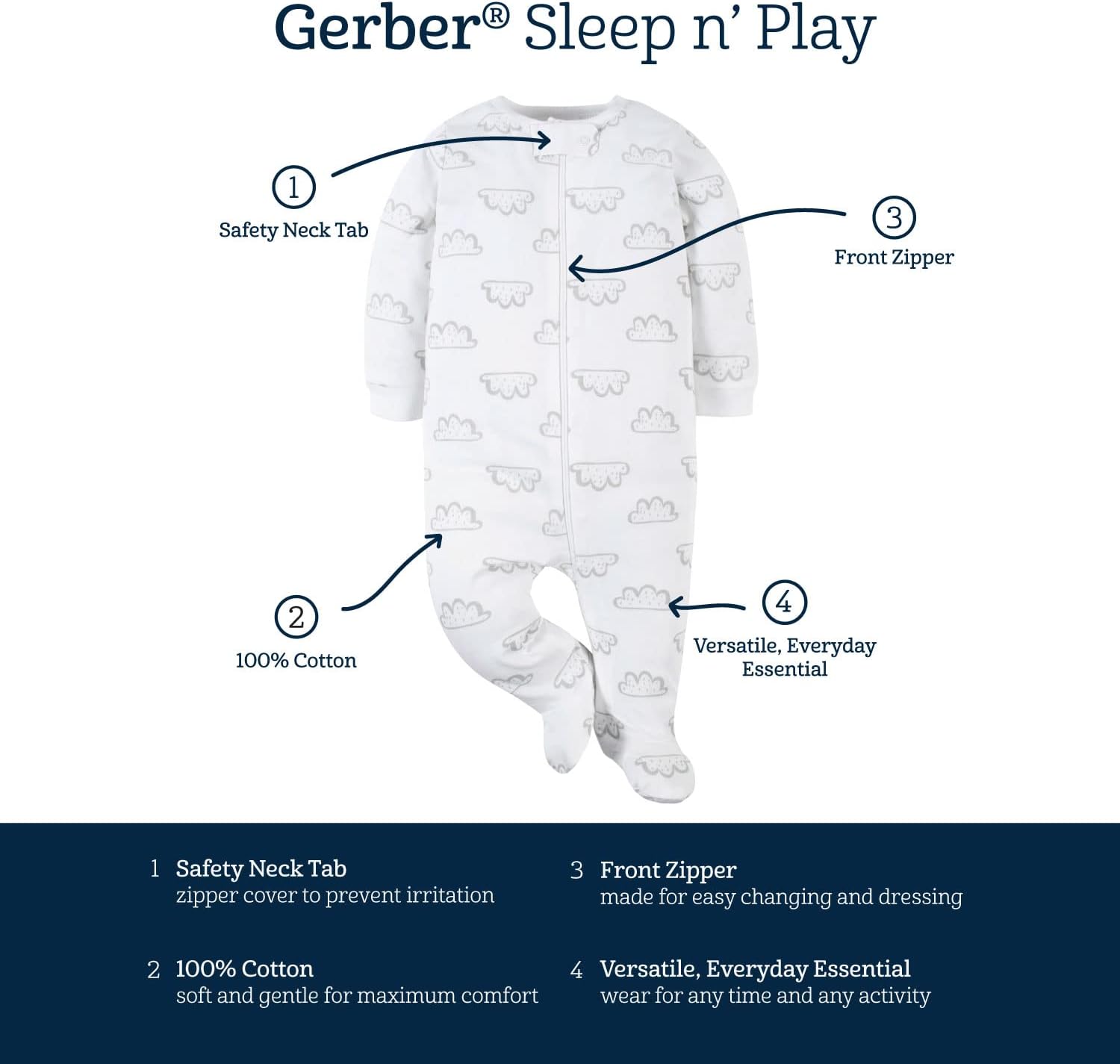 Four gerber footies for growing boys